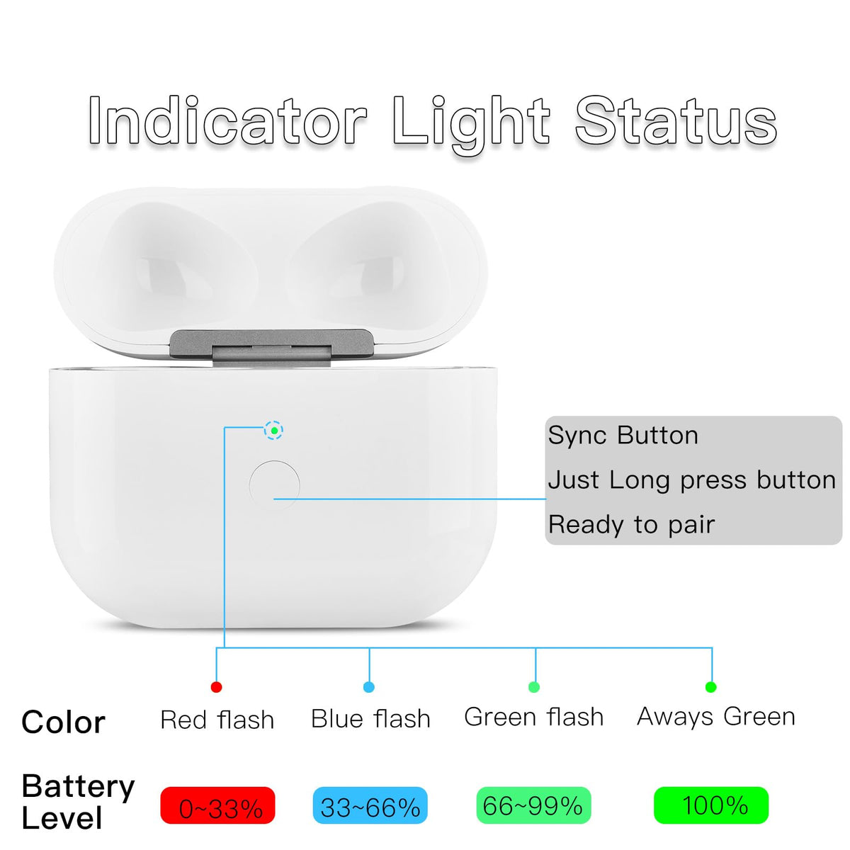 AirPods 3rd Gen Wireless Charging Case S163750