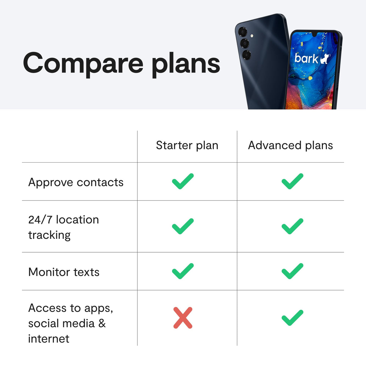 Kids Phone with GPS Tracking & Parental Controls T23109
