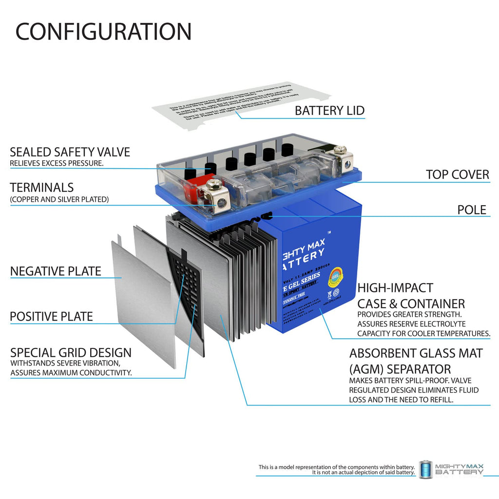 12V 11.2Ah GEL Battery T3151