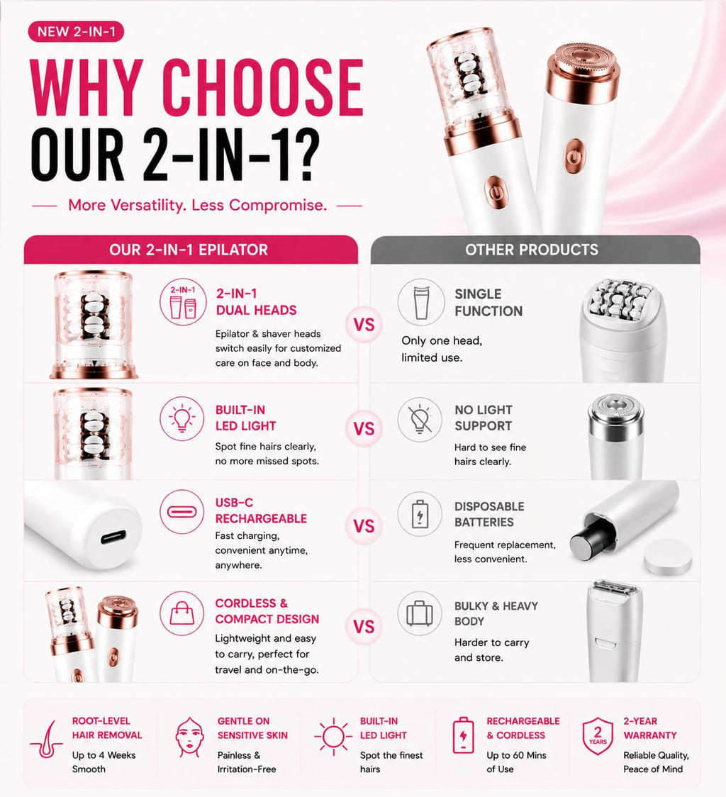 2 in 1 Epilator & Shaver with LED Light Y8504