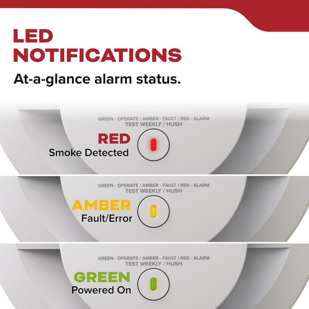 Smoke Detector, 10-Year Battery Powered, 85 dB Alarm, 1 Pack F816