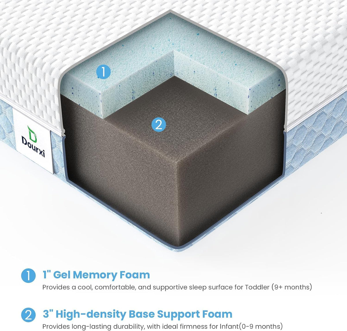 Mini Crib Mattress, 38x24x4 Inch Dual-Sided Gel Memory Foam Z84600