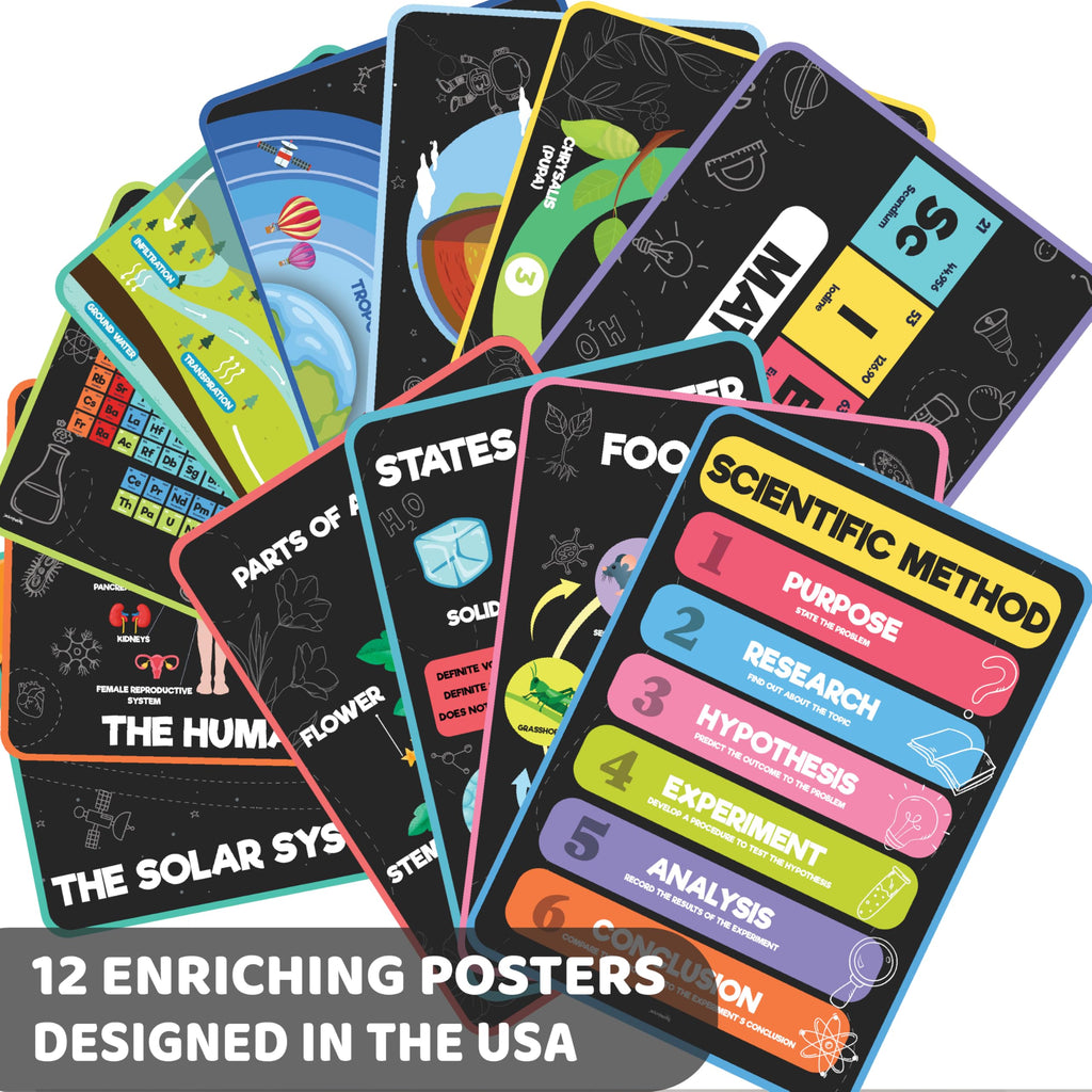 Science Posters for Kids Classroom Decor E32946