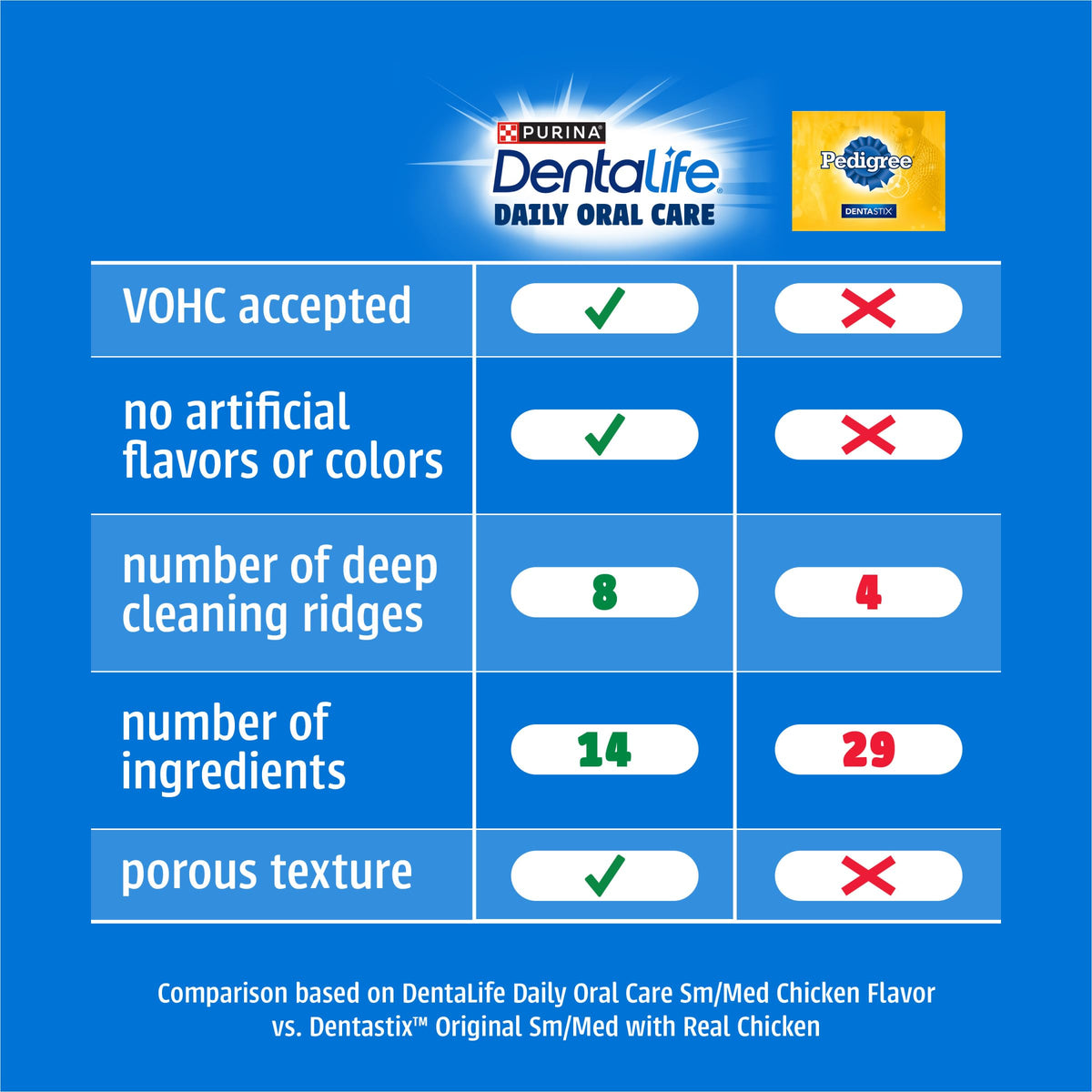 Daily Oral Care Dental Chews for Large Dogs 90 ct T6656