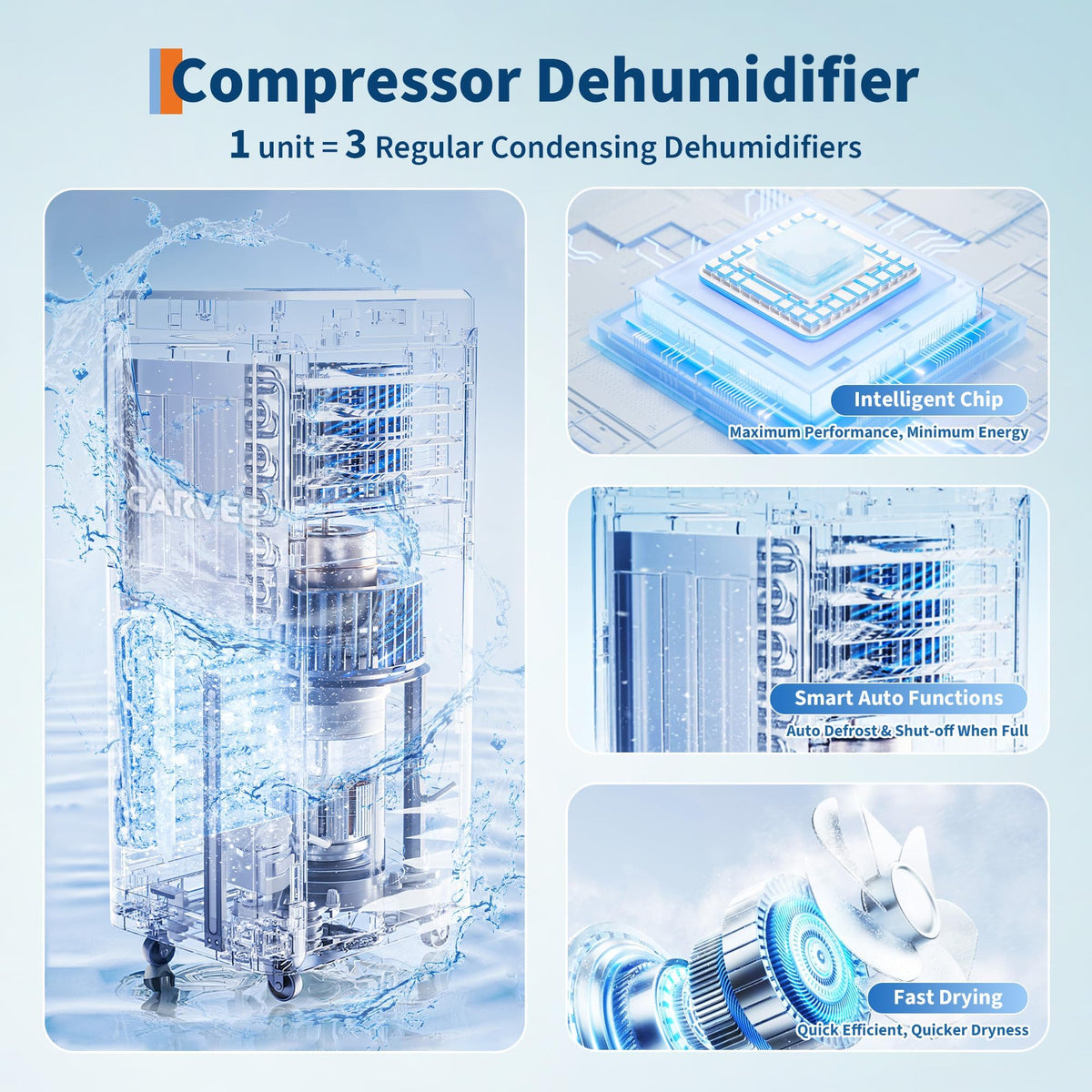Compressor Dehumidifier O878