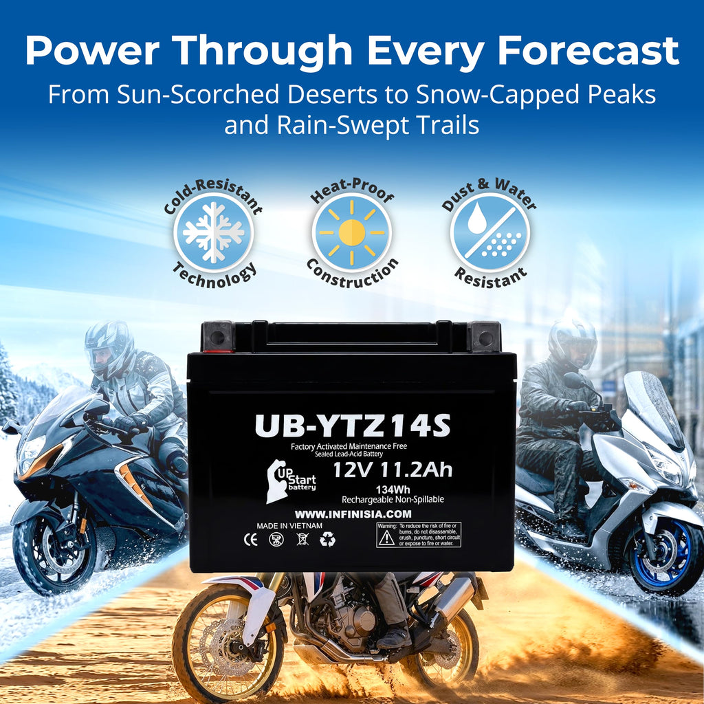 12V 11.2Ah Battery X11744